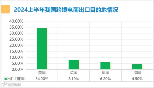 跨境电商“出海四小龙”的背后：物流困局大揭秘！