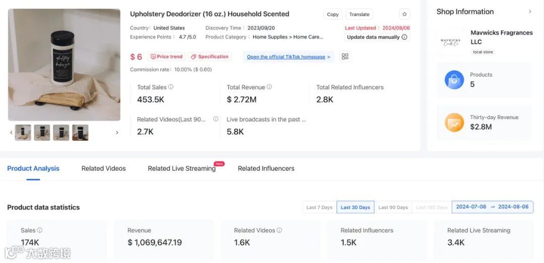 TikTok Marketplace Monitor｜July, 2024