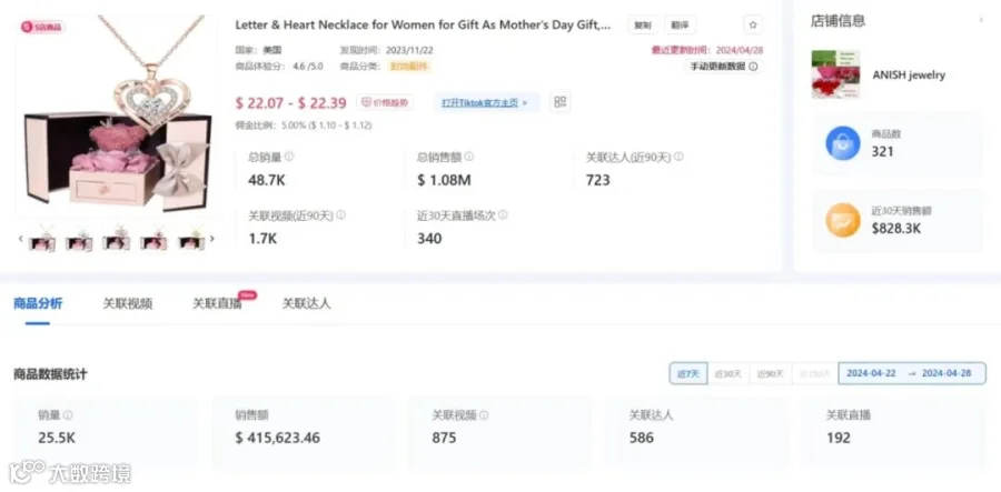 母亲节营销攻略：如何用TikTok打造畅销好礼