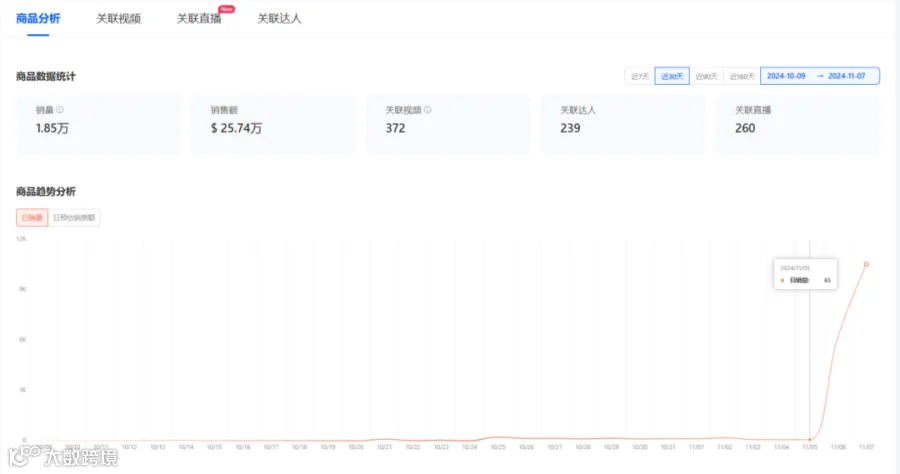 一天销售1.05万件!特朗普周边火爆TikTok