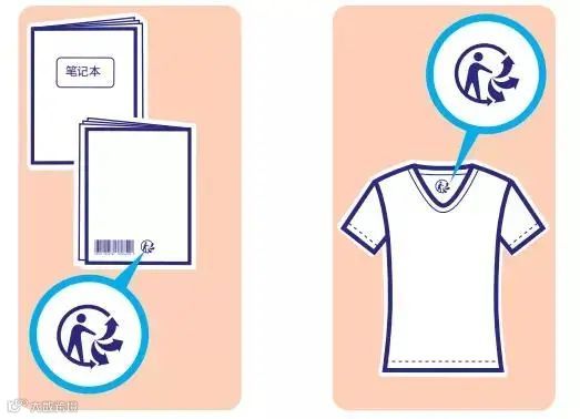 法国包装法Triman回收标识及印刷使用指南