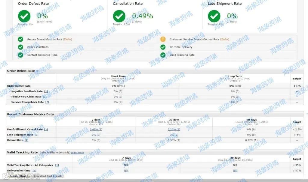 亚马逊账户被封禁了？教你如何恢复账户并改进业务