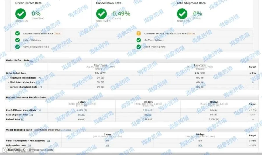 亚马逊账户被封禁了？教你如何恢复账户并改进业务