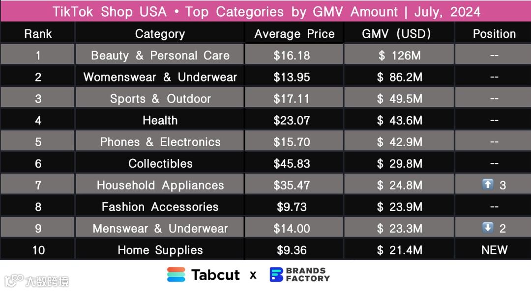 TikTok Marketplace Monitor｜July, 2024