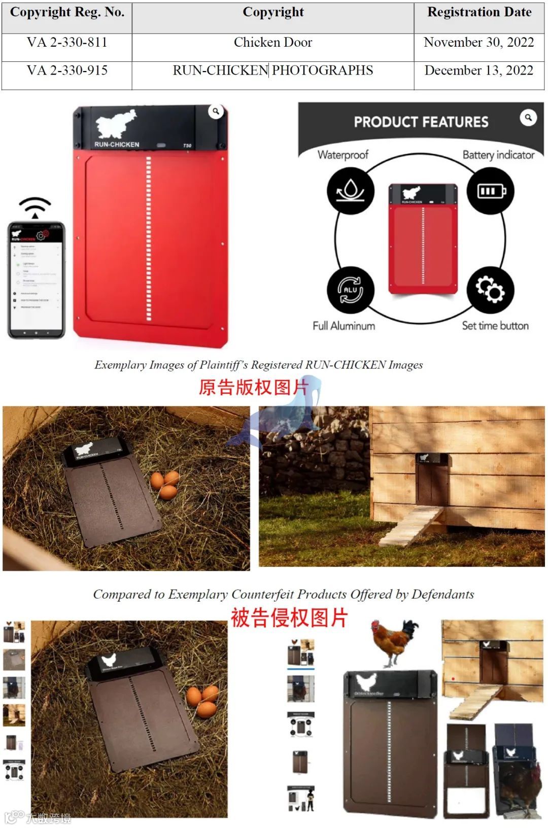 RUN-CHICKEN 自动鸡舍门，商标+版权维权诉讼，案件号：23-cv-774