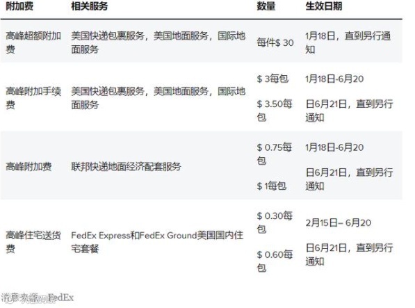一周跨境头条，美国一男子策划攻击亚马逊数据中心！