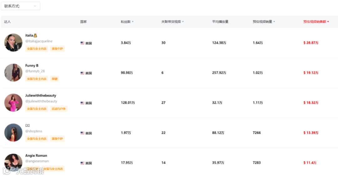 自信风潮崛起：TikTok月销150万件，FeelinGirl成为女装新霸主