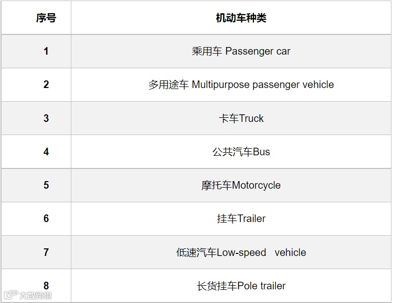 汽车零部件-美国DOT认证