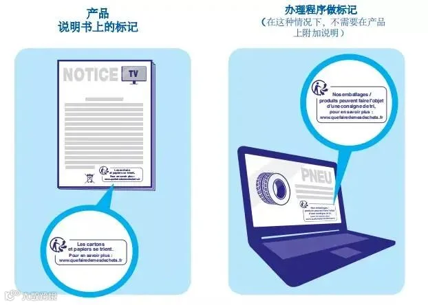 法国包装法Triman回收标识及印刷使用指南