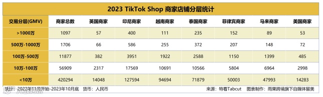 TikTok Shop年终复盘--23年市场回顾+24年趋势预测