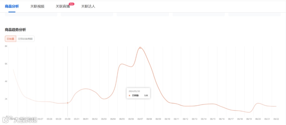 月销456万美金!揭秘Halara在TikTok美国小店的成功爆单策略