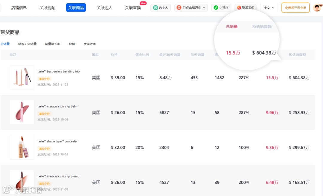 美妆界的新霸主：突破红海，TikTok销售冠军诞生，周销售额超93万