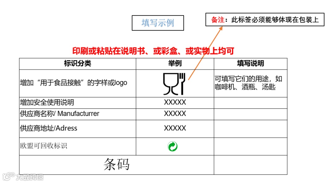 产品合规：Temu平台欧盟部分品类标签指引