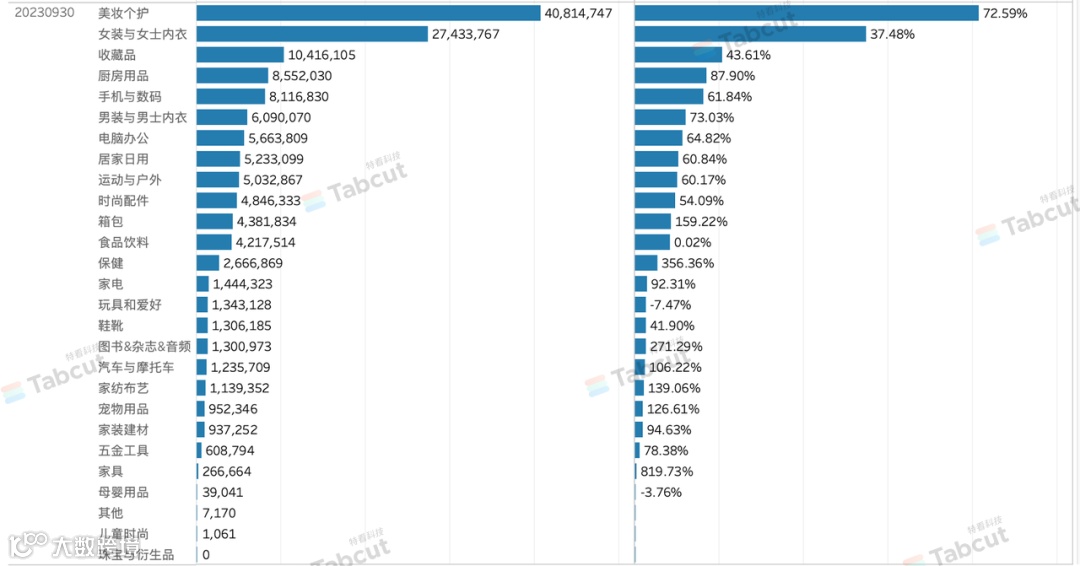 风口正盛-如何在TikTok美区的风口中抓住历史性机会