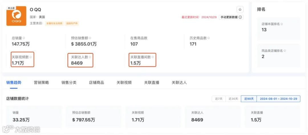 源自义乌，OQQ在TikTok单月狂销310万美金，解析运营推广策略