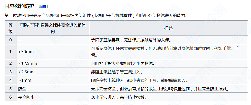 想让产品符合Temu标准？IP防水防尘等级你必须搞清楚
