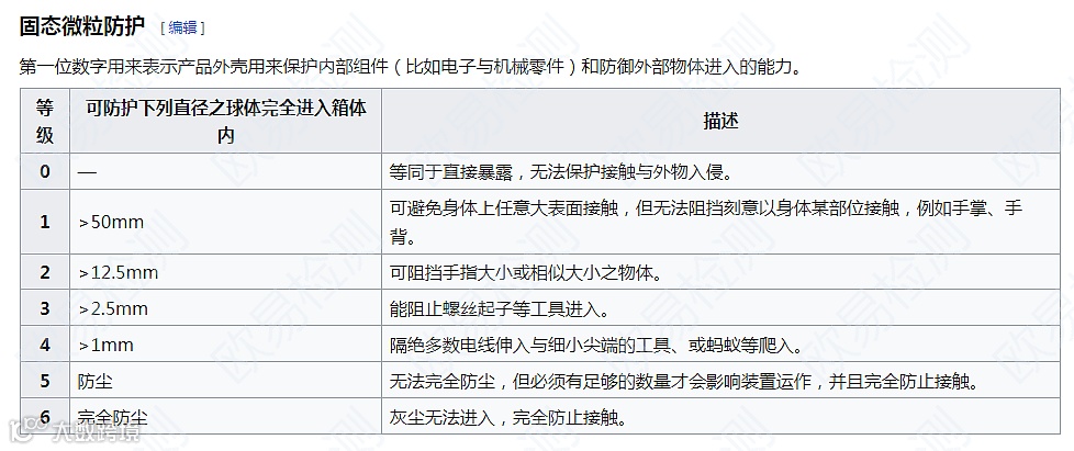 想让产品符合Temu标准？IP防水防尘等级你必须搞清楚