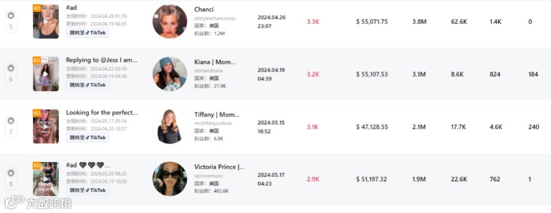 月销456万美金!揭秘Halara在TikTok美国小店的成功爆单策略