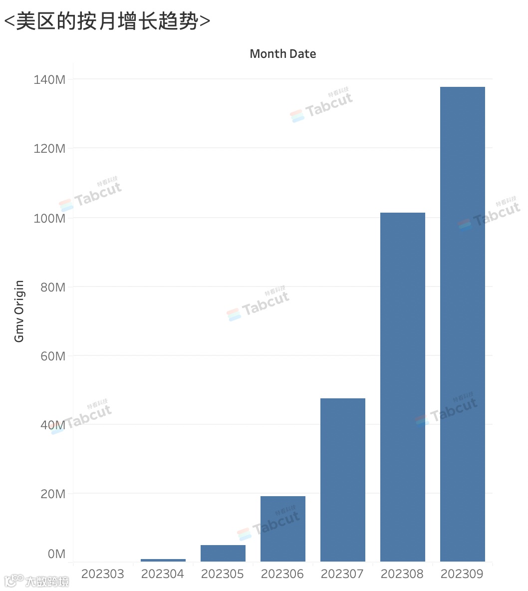 风口正盛-如何在TikTok美区的风口中抓住历史性机会