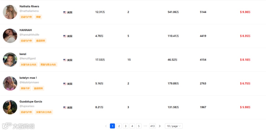 自信风潮崛起：TikTok月销150万件，FeelinGirl成为女装新霸主