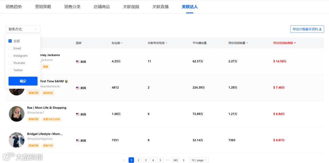 清凉经济革命:TikTok多功能风扇引领销售风潮,月销224万美金