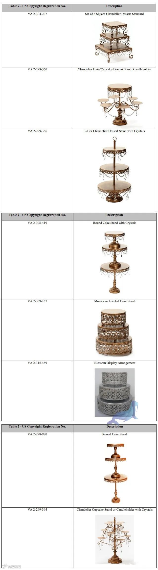 THOITS代理OPULENT TREASURES 蛋糕架，商标+版权维权诉讼，案件号：23-cv-1283