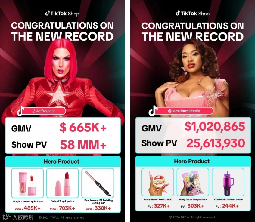 抢滩黑五:TikTok Shop领跑内容电商,全力冲刺年度GMV巅峰之战