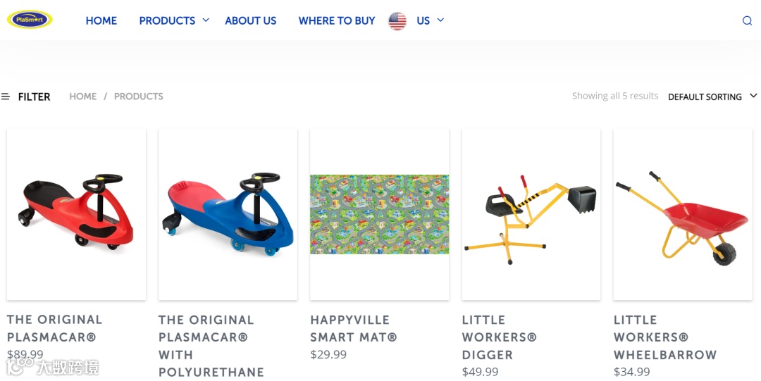 爆款儿童玩具车，商标版权专利全方位维权！案件号：23-cv-60641，速看小心踩雷！