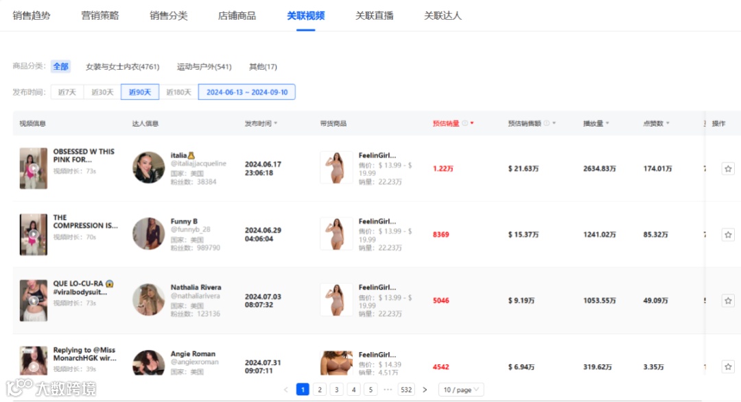 自信风潮崛起：TikTok月销150万件，FeelinGirl成为女装新霸主