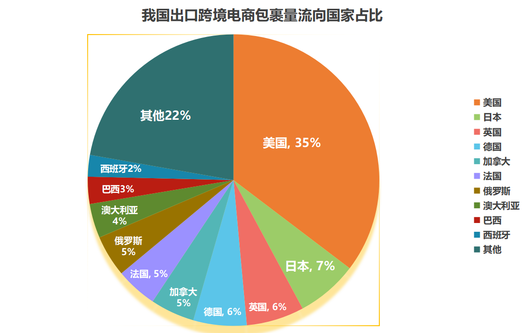 跨境电商“出海四小龙”的背后:物流困局大揭秘!