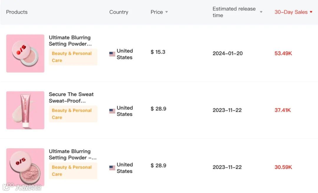 TikTok Marketplace Monitor｜July, 2024