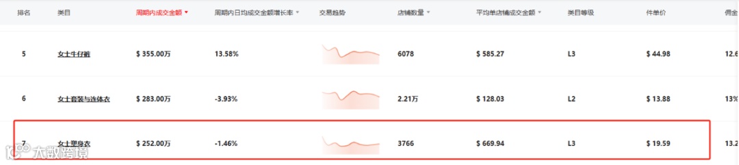 自信风潮崛起：TikTok月销150万件，FeelinGirl成为女装新霸主