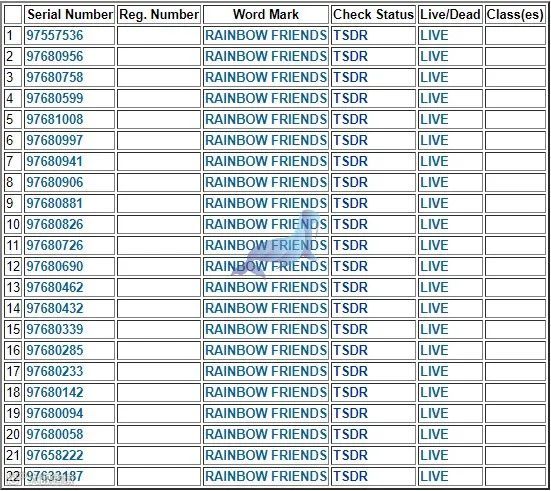 RAINBOW FRIENDS 彩虹朋友，案件号22-cv-9867和KEITH代理BRIGID ASHWOOD 版权维权
