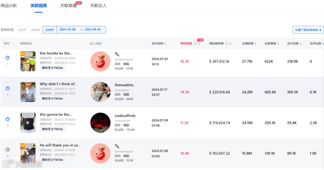 清凉经济革命:TikTok多功能风扇引领销售风潮,月销224万美金