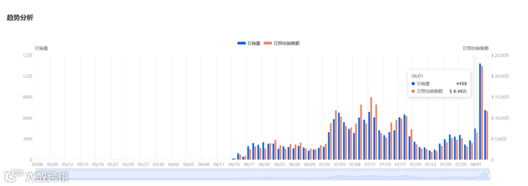 清凉经济革命:TikTok多功能风扇引领销售风潮,月销224万美金