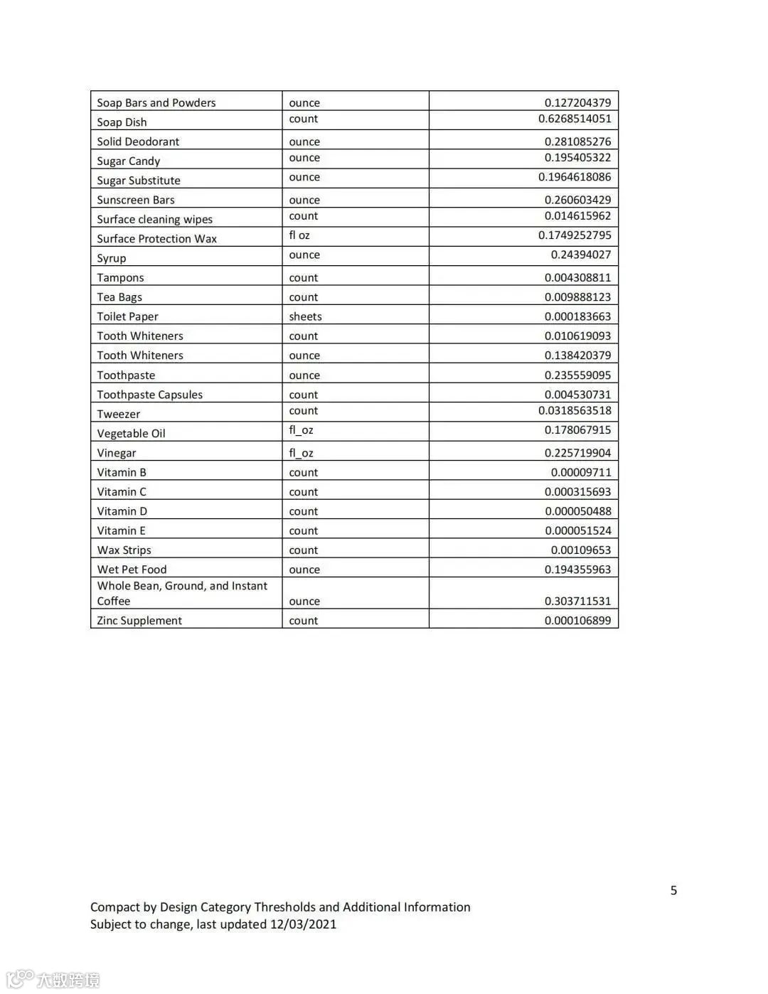 如何申请亚马逊气候承诺友好认证（Climate Pledge Friendly）-- Compact by Design 篇