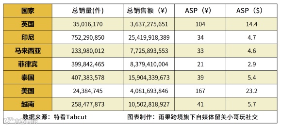 TikTok Shop年终复盘--23年市场回顾+24年趋势预测