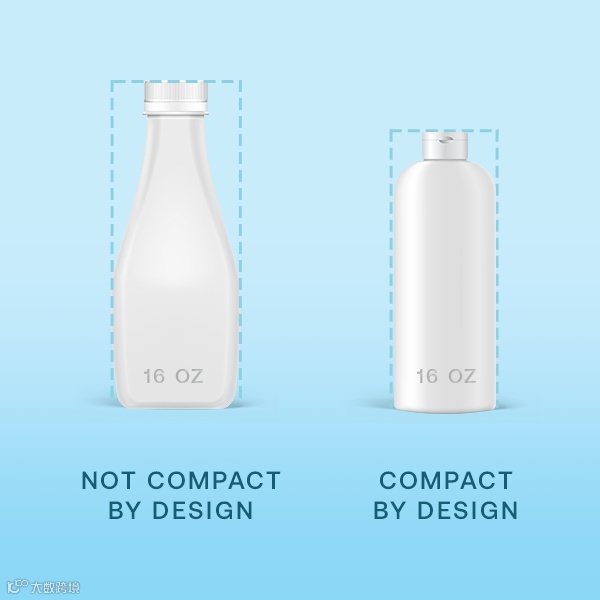 如何申请亚马逊气候承诺友好认证（Climate Pledge Friendly）-- Compact by Design 篇