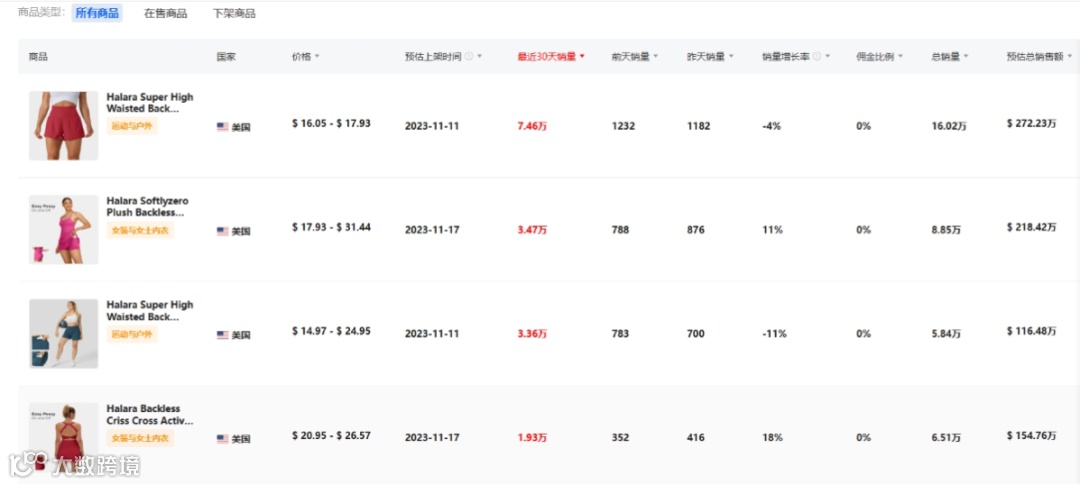 月销456万美金!揭秘Halara在TikTok美国小店的成功爆单策略