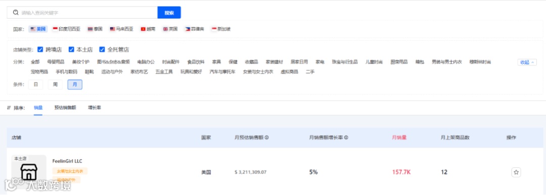 自信风潮崛起：TikTok月销150万件，FeelinGirl成为女装新霸主