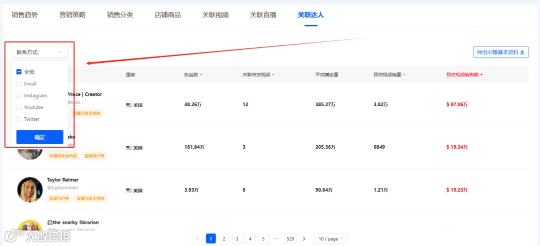 月销456万美金!揭秘Halara在TikTok美国小店的成功爆单策略