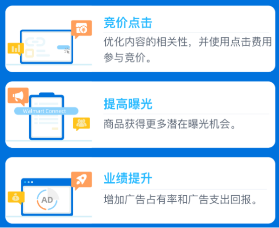 沃尔玛跨境电商平台,新政策,新优势,大家都了解吗?