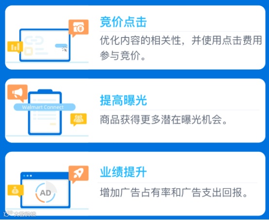 沃尔玛跨境电商平台，新政策，新优势，大家都了解吗？