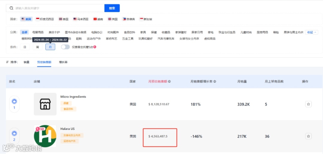 月销456万美金!揭秘Halara在TikTok美国小店的成功爆单策略