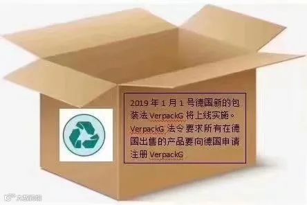 EPR法规生效,德国包装法将成为强制性审核第一关!