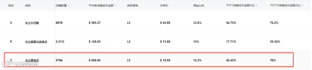 自信风潮崛起：TikTok月销150万件，FeelinGirl成为女装新霸主