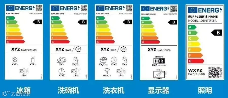 欧盟能效标签是什么？欧盟能效标签的重要性，能效标签上传<a target=