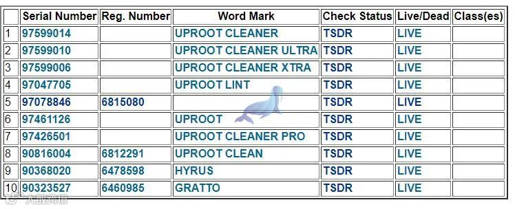 CHEN WORKS国人卖家版权作品维权，案件号：22-cv-5188，UPROOT CLEAN宠物除毛器已经开始冻结