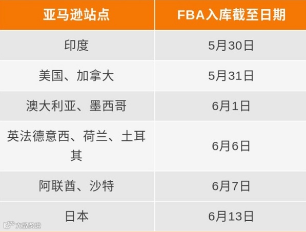 会员日Prime Day来临，你准备好了吗？