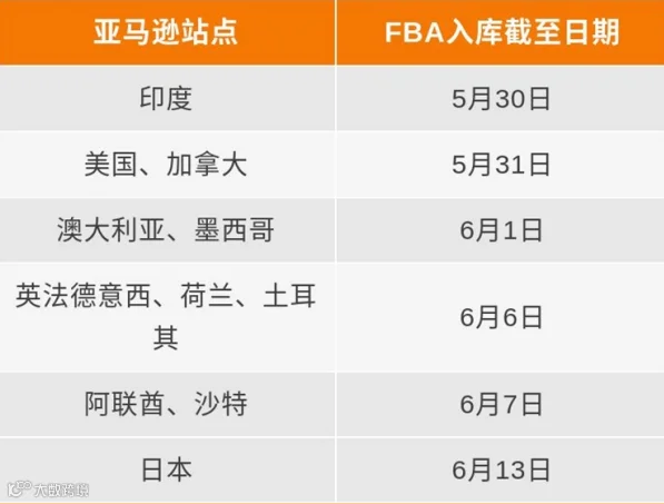 会员日Prime Day来临，你准备好了吗？